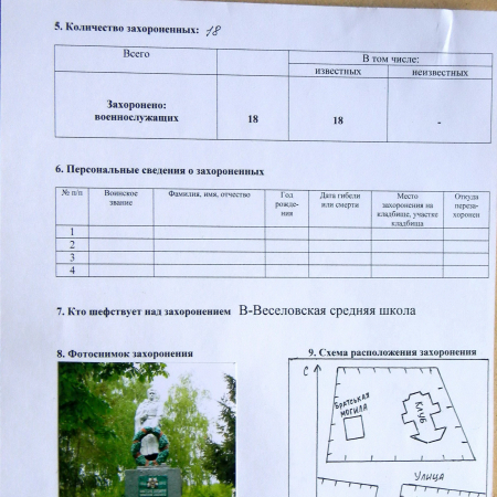 Братская могила в центре с. В-Веселое 