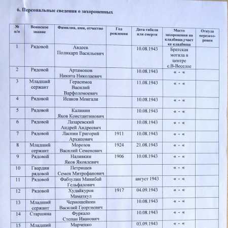Братская могила в центре с. В-Веселое 