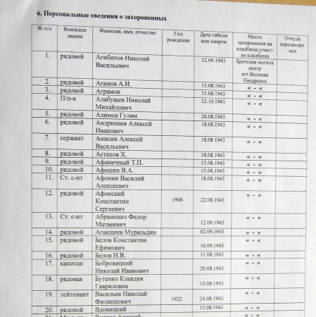 Братская могила в парке пгт Великая Писаревка