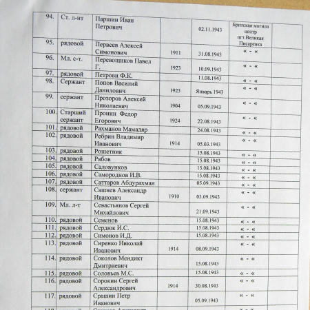Братская могила в парке пгт Великая Писаревка