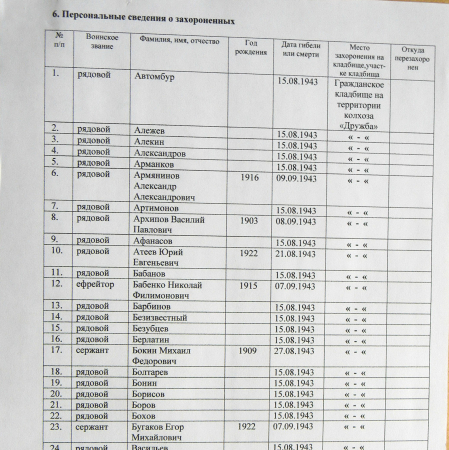 Братская могила на кладбище пгт Великая Писаревка 