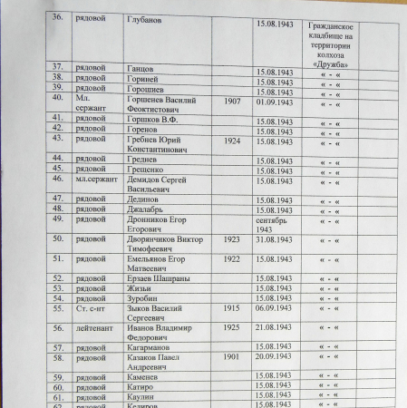 Братская могила на кладбище пгт Великая Писаревка 