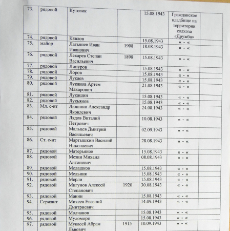 Братская могила на кладбище пгт Великая Писаревка 