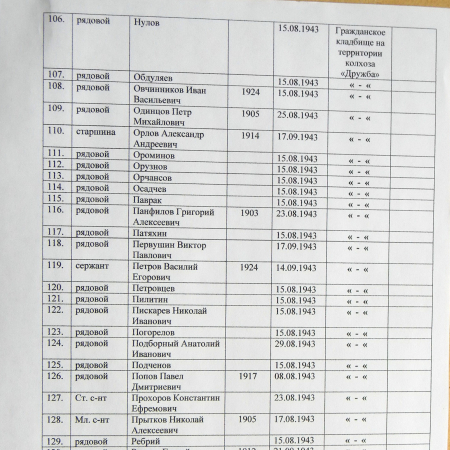 Братская могила на кладбище пгт Великая Писаревка 