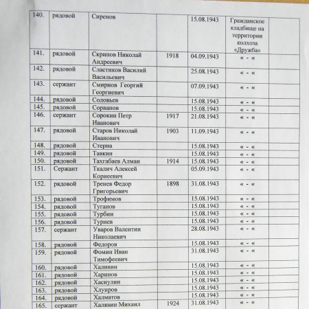 Братская могила на кладбище пгт Великая Писаревка 