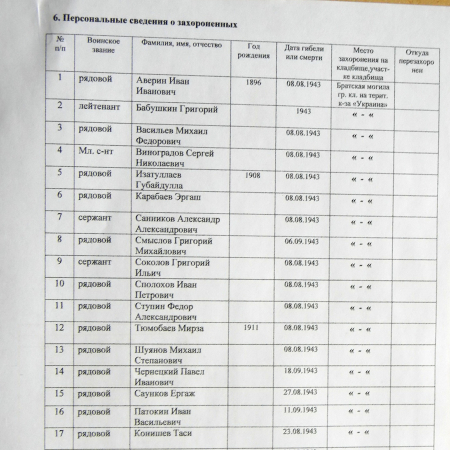 Братская могила на гражданском кладбище пгт Великая Писаревка 