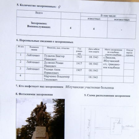 Братская могила в с. Веселое 