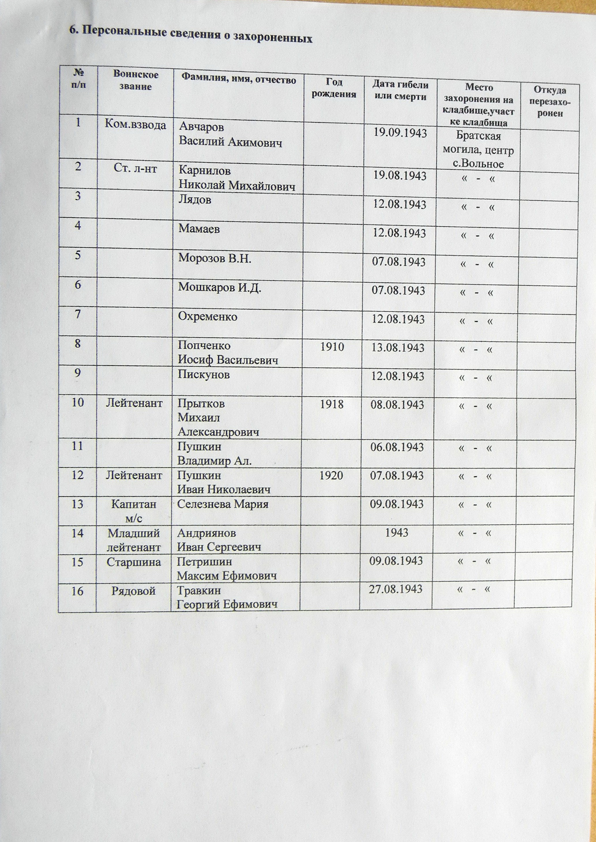 Братская могила в с. Вольное 