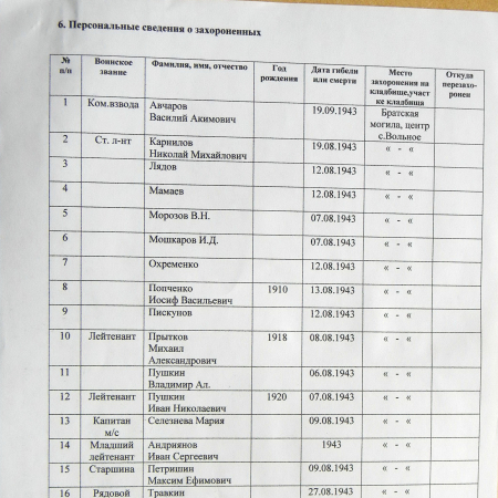 Братская могила в с. Вольное 