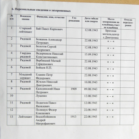 Братская могила в с. Дмитровка 