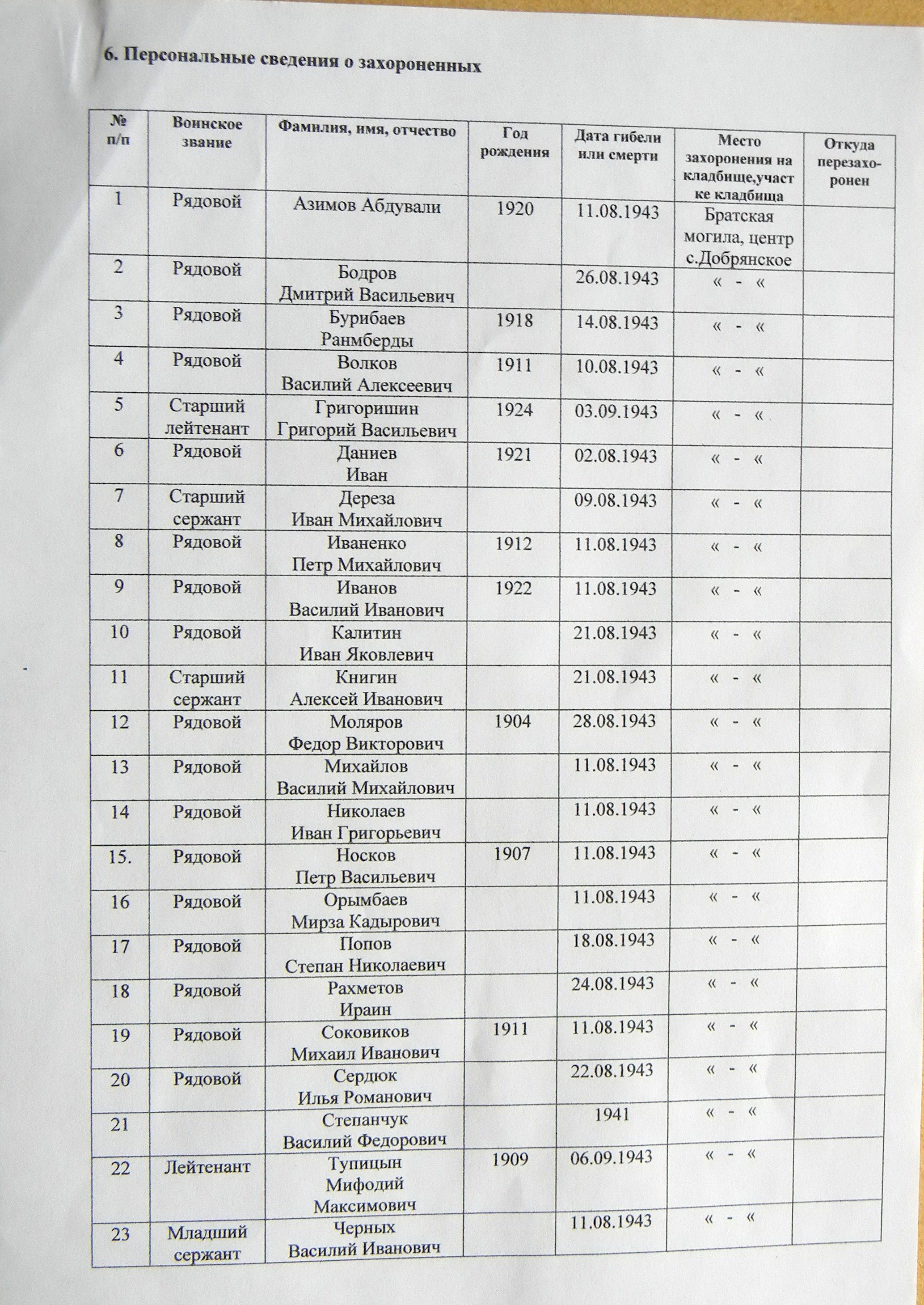 Братская могила в с. Добренское