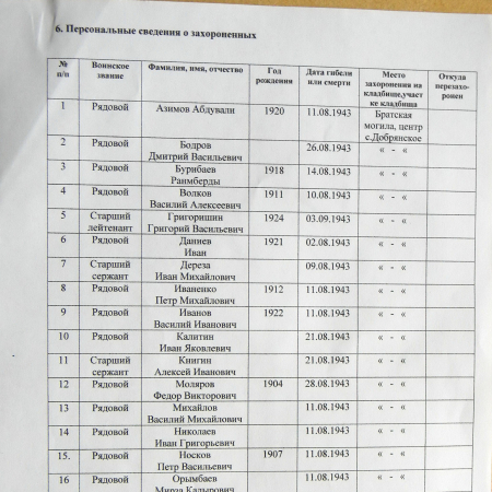 Братская могила в с. Добренское