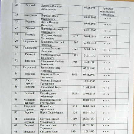 Братская могила в центре с. Ивановка 