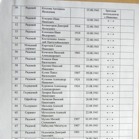 Братская могила в центре с. Ивановка 