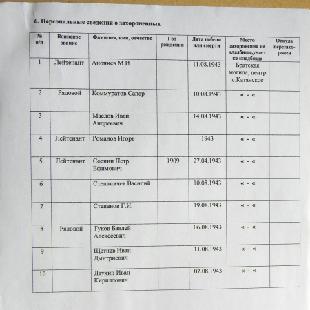 Братская могила в с. Катанское