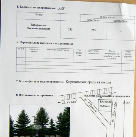 Братская могила в центре пгт Кириковка