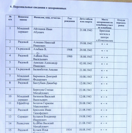 Братская могила в с. Комсомолец