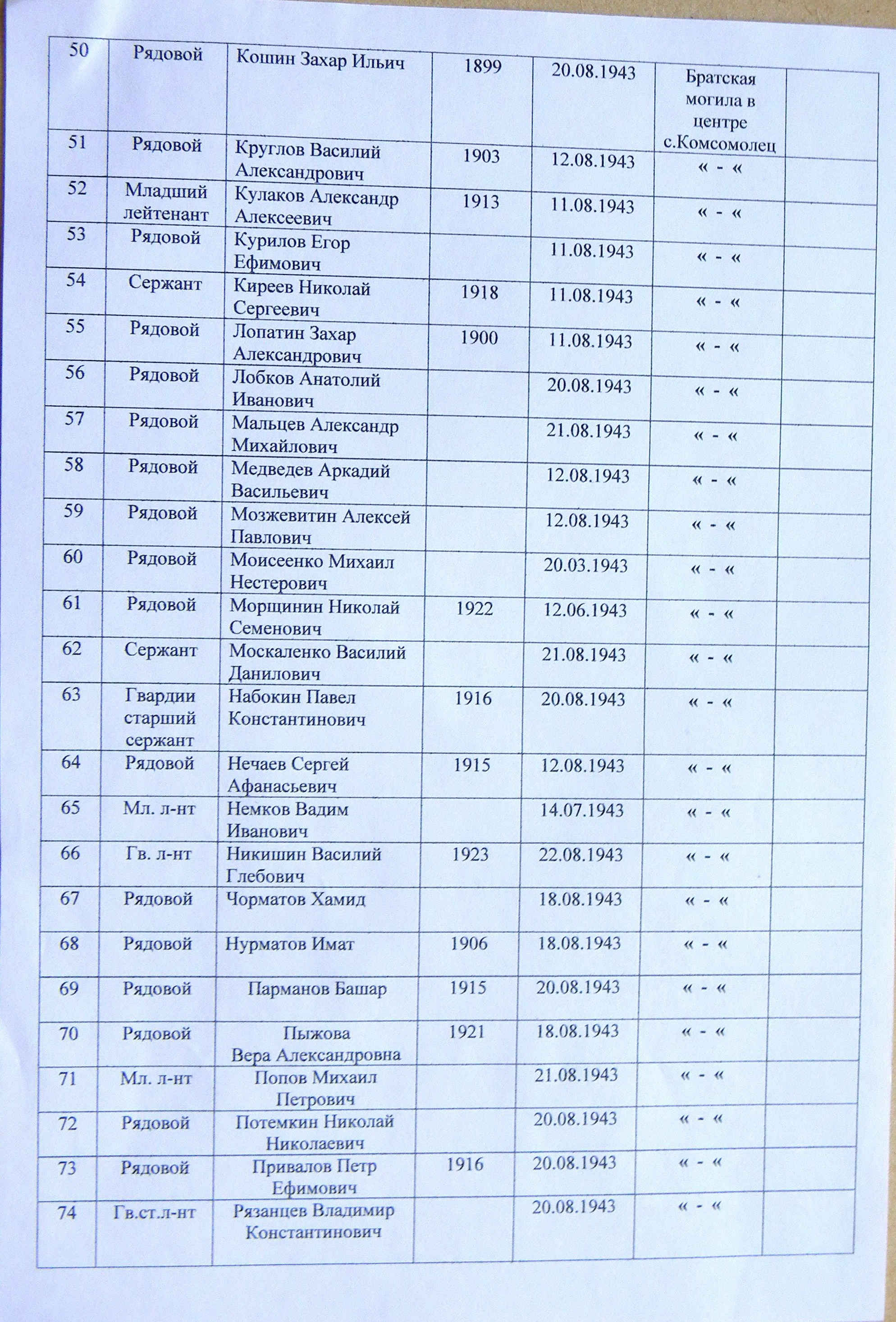 Братская могила в с. Комсомолец