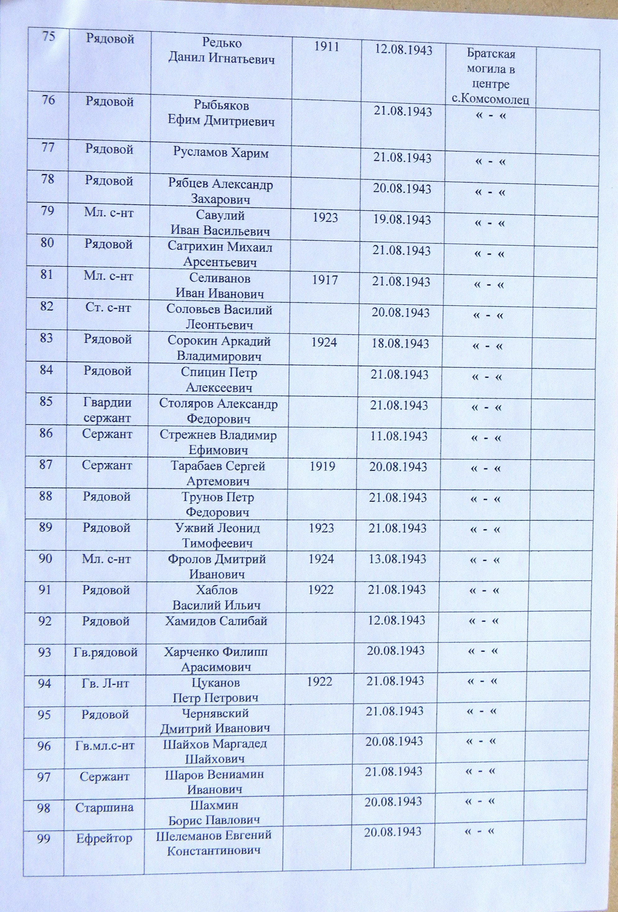 Братская могила в с. Комсомолец