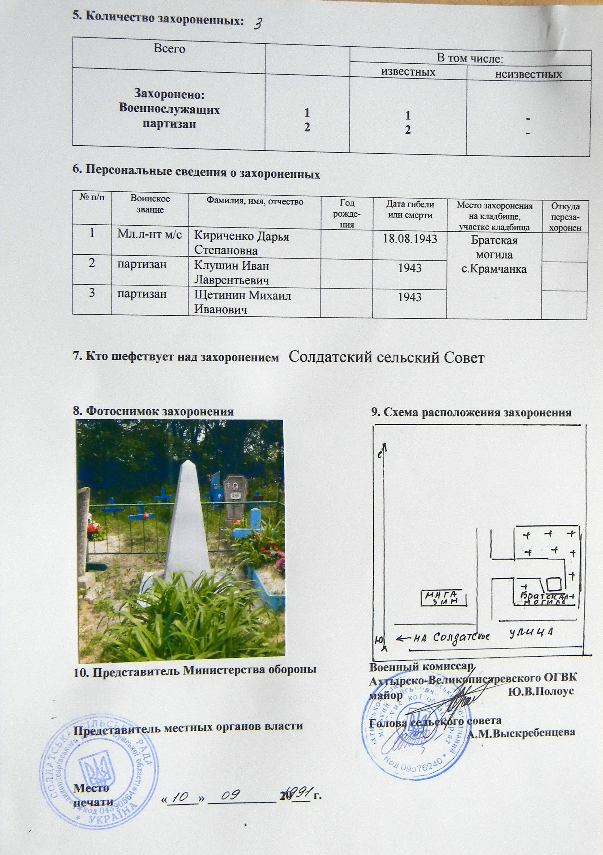 Братская могила партизан в с. Крамчанка