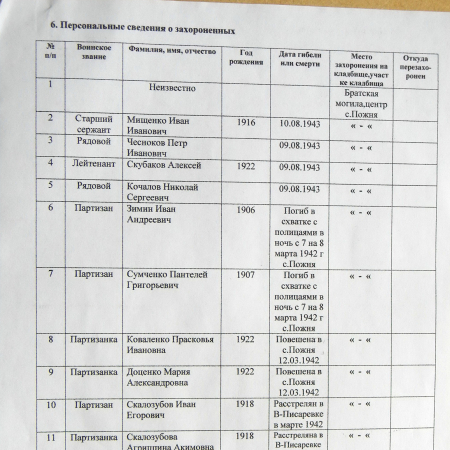 Братская могила в с. Пожня 