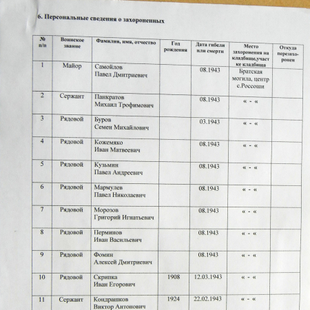 Братская могила возле сельсовета в с. Россоши 