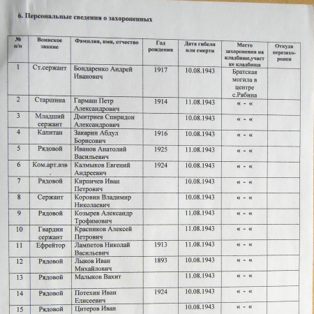 Братская могила в центре в с. Рябина