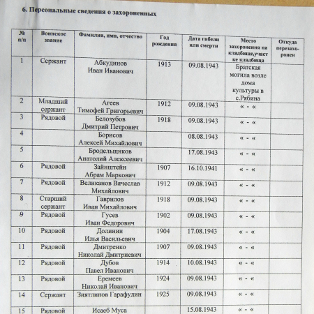 Братская могила возле дома культуры в с. Рябина