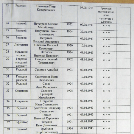 Братская могила возле дома культуры в с. Рябина