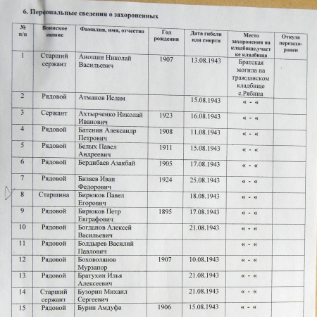 Братская могила на кладбище в с. Рябина 