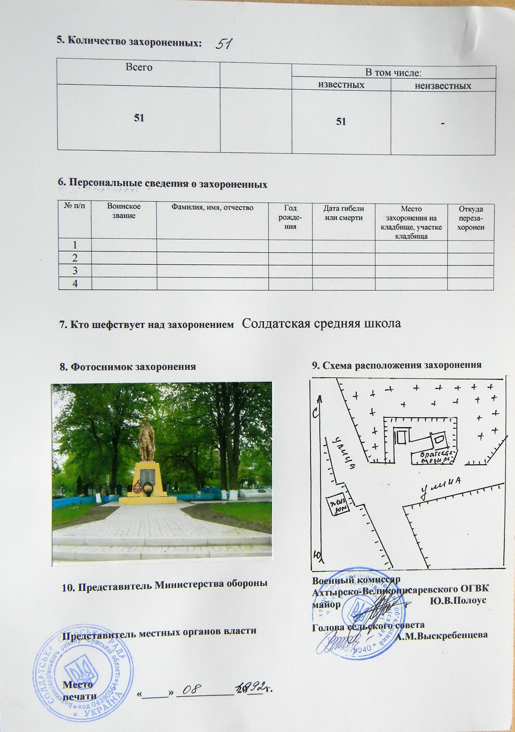 Братская могила на кладбище в с. Солдатское 