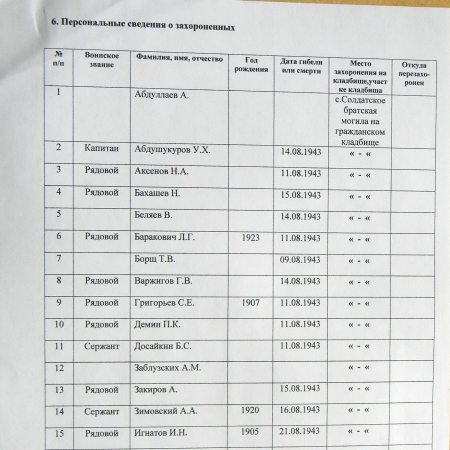 Братская могила на кладбище в с. Солдатское 
