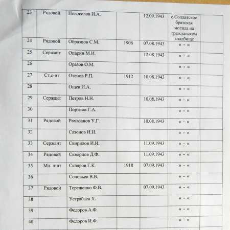 Братская могила на кладбище в с. Солдатское 