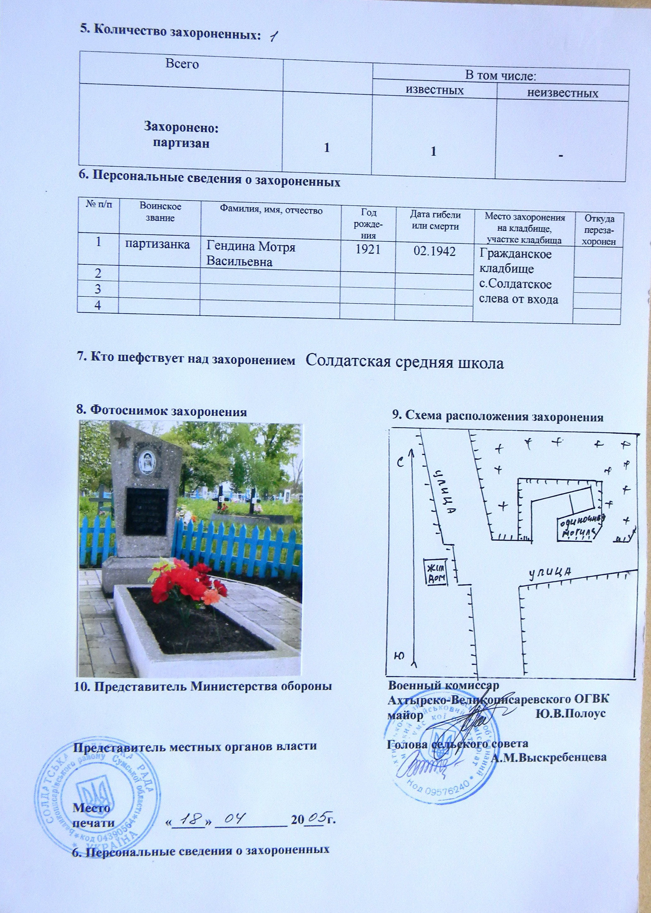 Могила партизанки Генадины М. В. в с. Солдатское