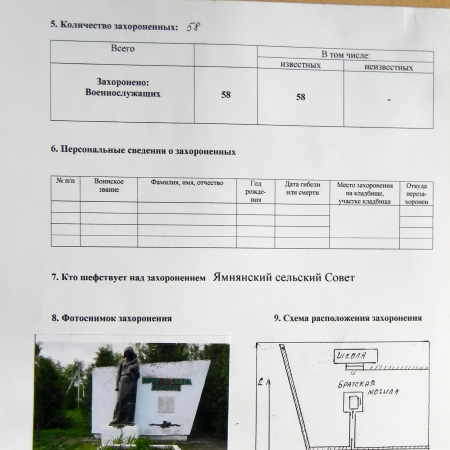 Братская могила в с. Спорное