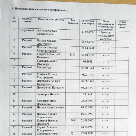 Братская могила в с. Спорное