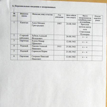 Братская могила в с. Стрелецкая Пушкарка
