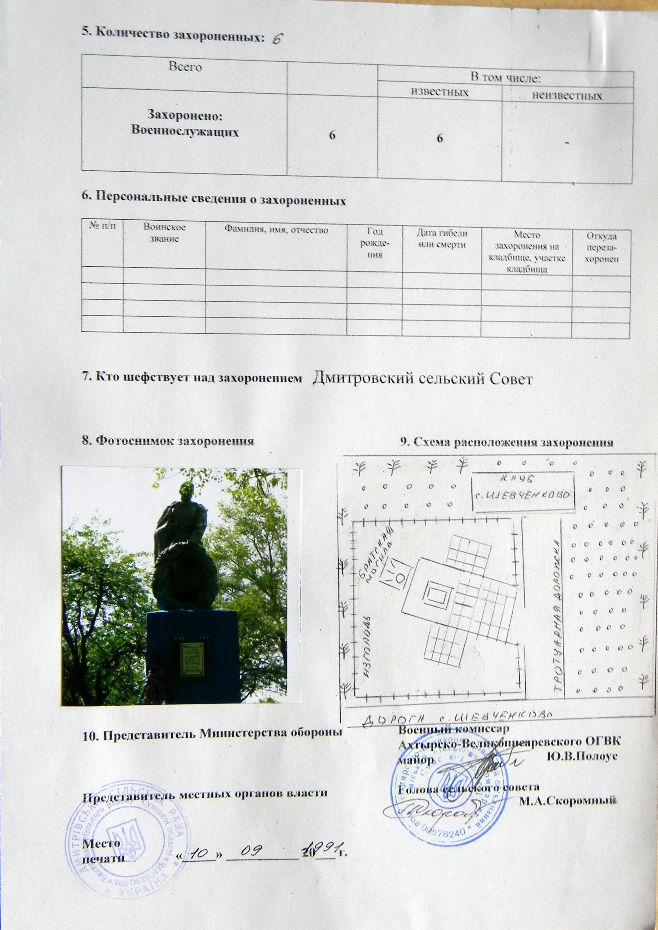 Братская могила в с. Шевченково