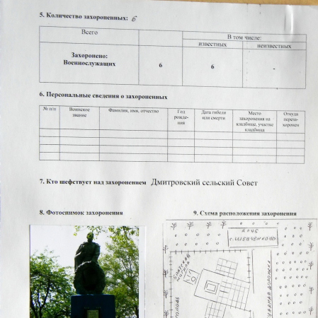 Братская могила в с. Шевченково