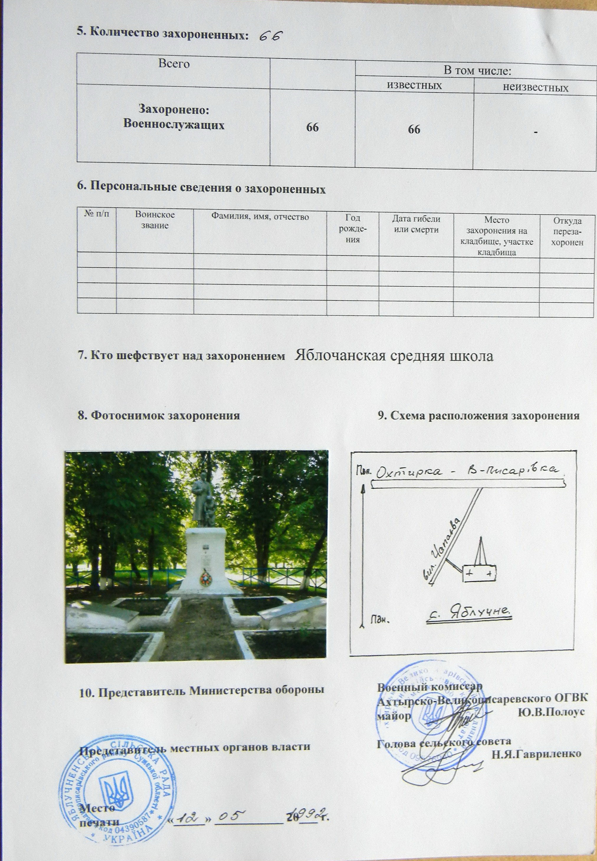 Братская могила возле въезда в с. Яблучное
