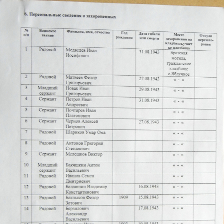 Братская могила на кладбище в с. Яблучное 