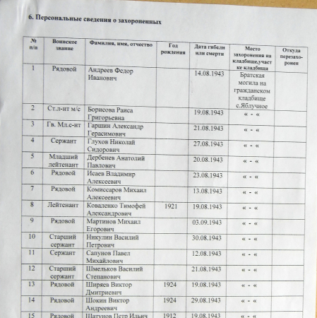 Братская могила на гражданском кладбище в с. Яблучное