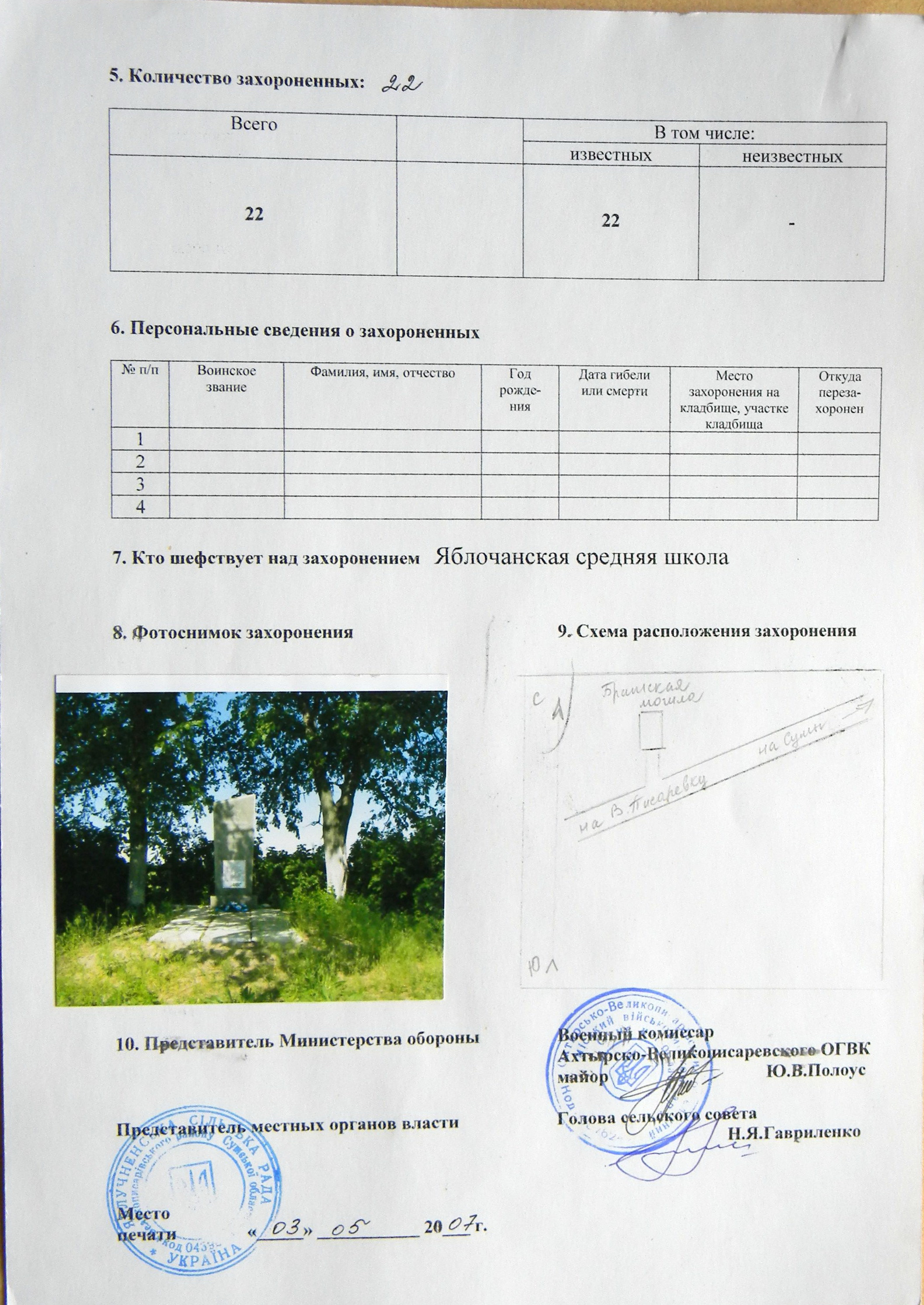 Братская могила недалеко от с. Яблучное