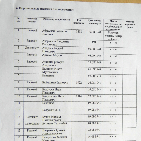 Братская могила в с. Ямное 