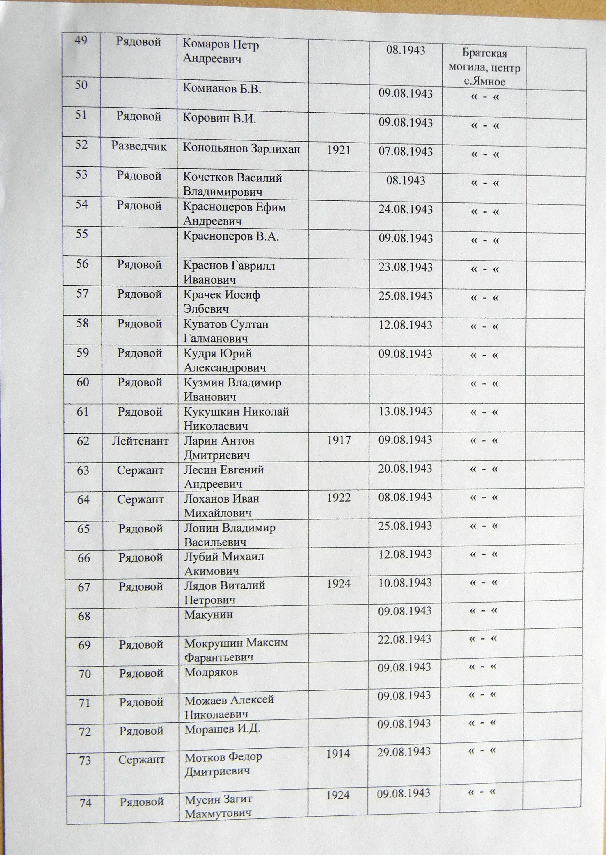 Братская могила в с. Ямное 