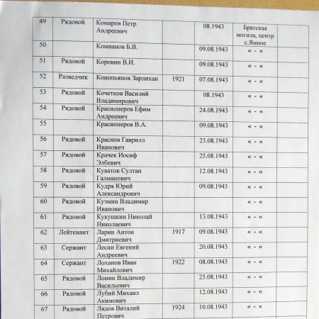 Братская могила в с. Ямное 