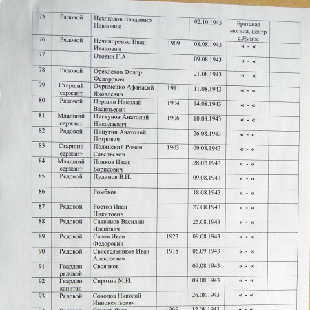 Братская могила в с. Ямное 