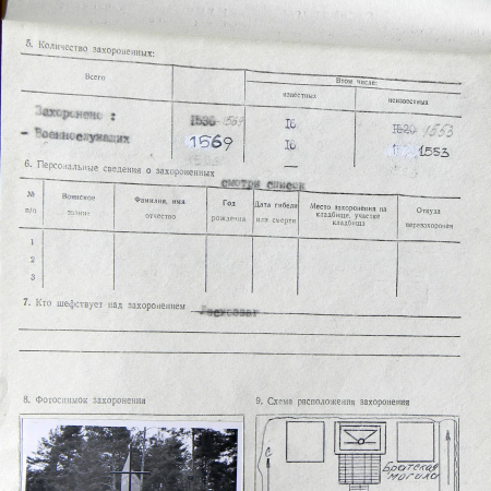 Братская могила в урочище в г. Глухов 