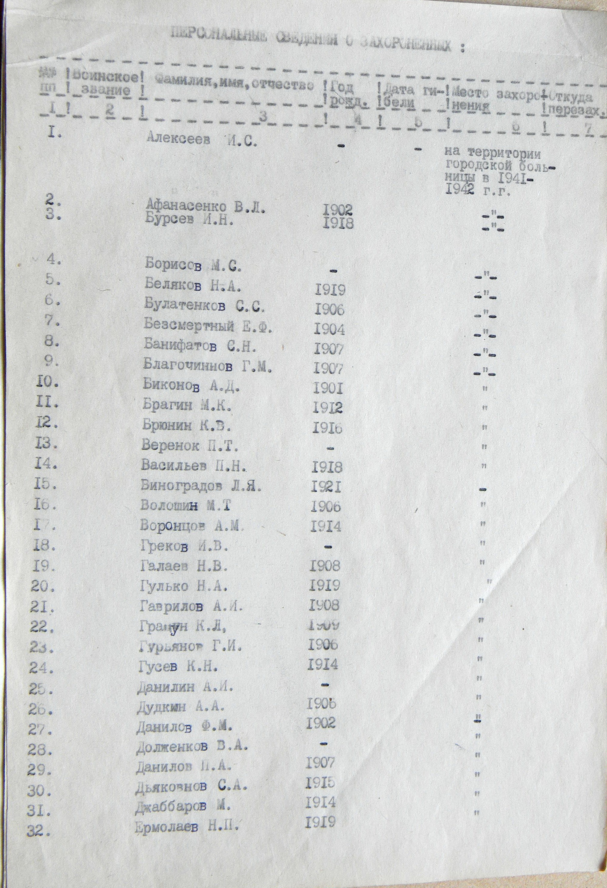 Братская могила возле больницы в г. Глухов 