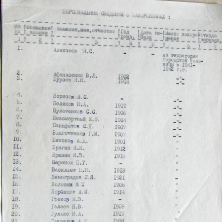 Братская могила возле больницы в г. Глухов 